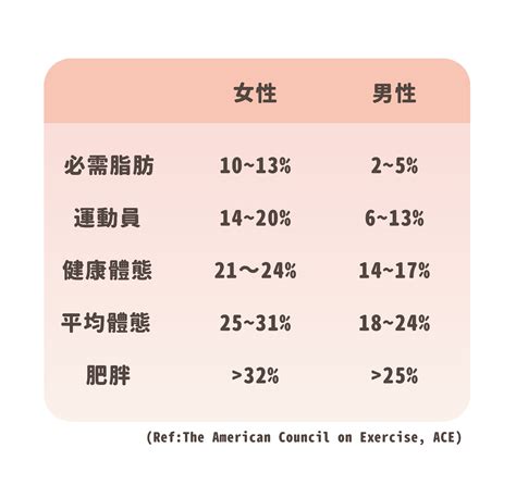 身體好嗎|減重別再只看體重，決定體態的關鍵：「體脂率」和「。